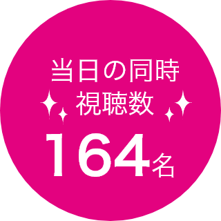 アンケート回答取得数100名